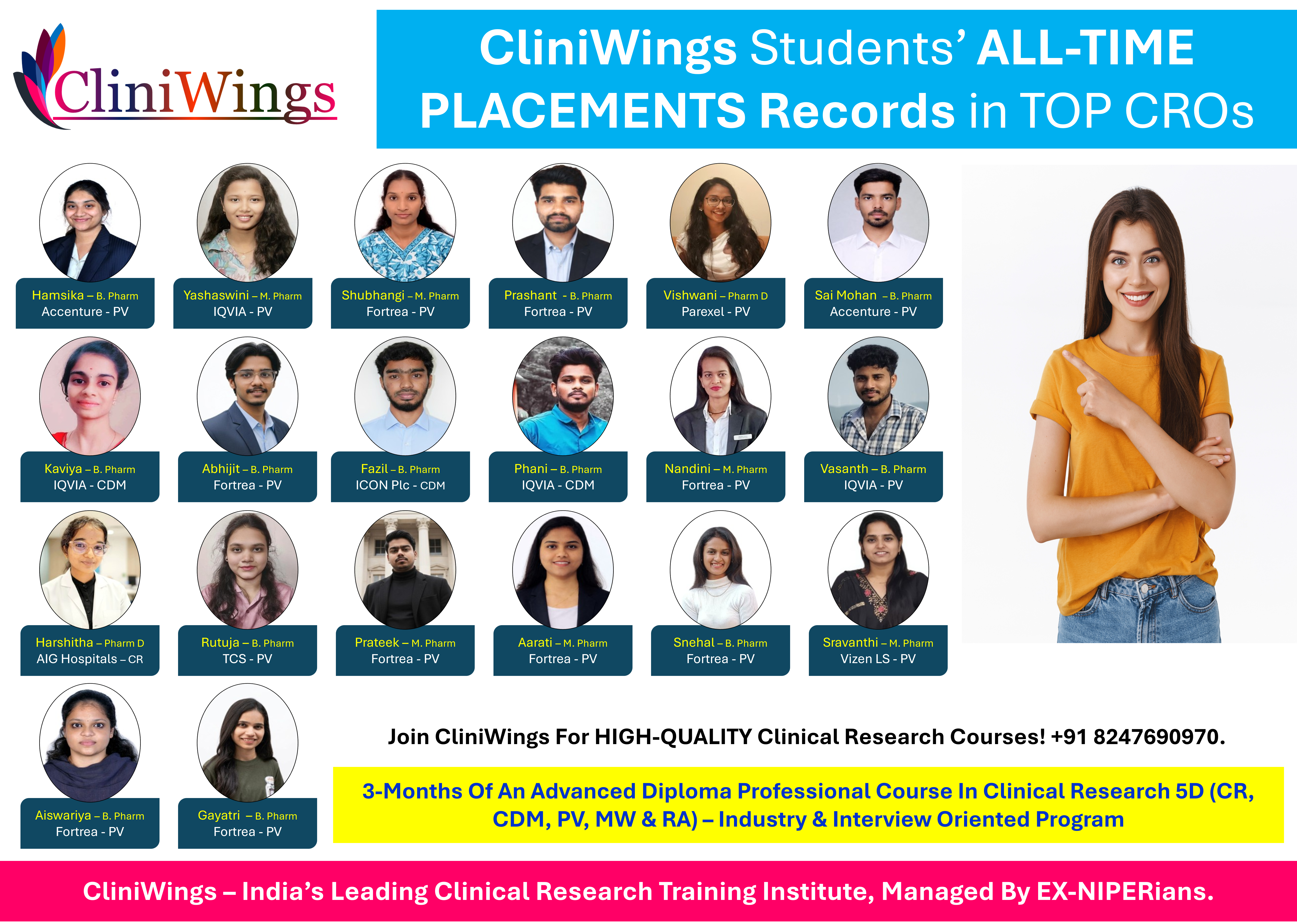 CliniWings Students’ All-Time Placement Records in Top CROs